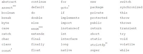 Image result for Variable Initialization vs Declaration Java