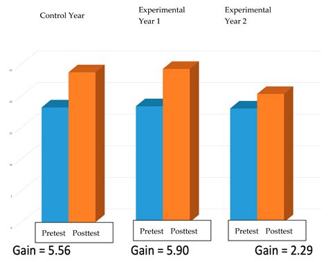 The Transportability of a Game-Based Learning Approach to Undergraduate ...
