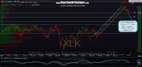 Xltek Chart 的图像结果