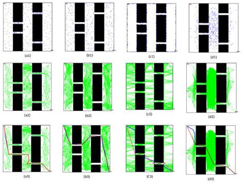 An Optimized Probabilistic Roadmap Algorithm for Path Planning of ...