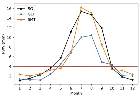 Evaluation of a Candidate Site in the Tibetan Plateau towards the Next ...