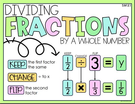 How to Do 5th Grade Math 的图像结果