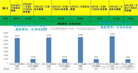 公司专栏 ｜ 签证小课堂：银行流水对账单怎么做才正确 - 知乎