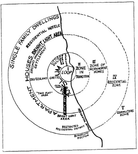 Diagrams of Theory: Burgess' Concentric Zone Model · Dustin S. Stoltz