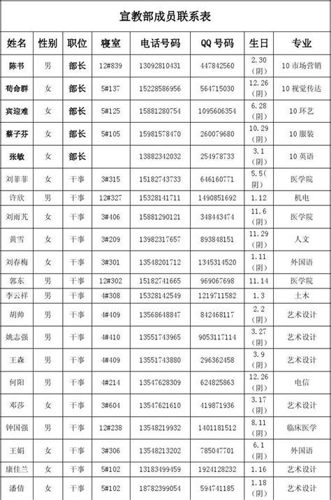 联系表模板_word文档在线阅读与下载_免费文档