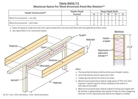 2x10 Floor Joist Span Chart