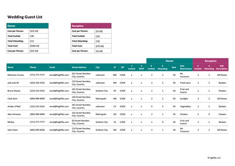 Wedding List Spreadsheet Template