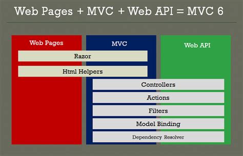 【精选】asp毕业设计——基于asp+access的订单管理系统设计与实现（毕业论文+程序源码）——订单管理系统_订单系统论文 数据库的实现 ...