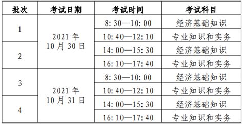 2022年广东高级经济师知识产权专业职称评审培训时间：12月12日