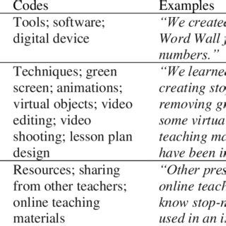 Community of Practice Theory 的图像结果