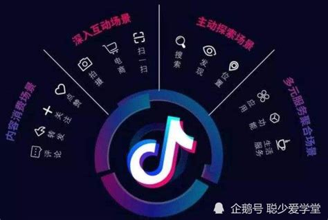 抖音运营：抖音引流最基本的四种方法 - 知乎