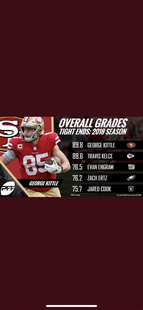 But remember guys Gronk is better than Kelce 😂😂 : r/KansasCityChiefs