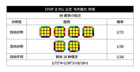 PLL CFOP Tutorial 的图像结果