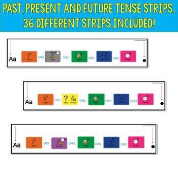 Image result for Colorful Semantics Example