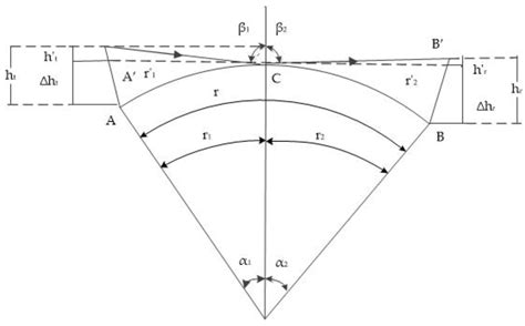 Research on the Additional Secondary Phase Factor for Automatic ...