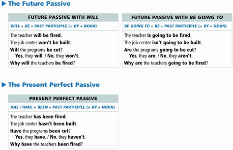 Future Perfect Passive Examples 的图像结果