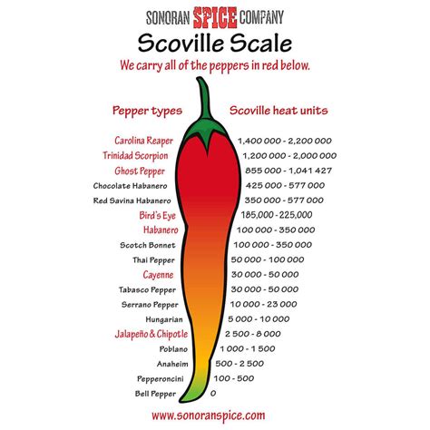 Scoville Scale - Sonoran Spice