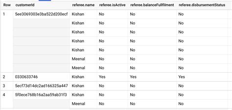 Image result for SQL Nested Tables