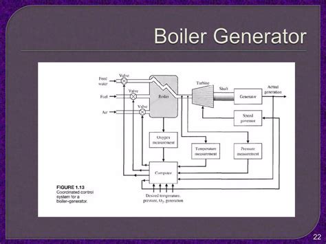 Control System Engineering 的图像结果