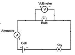 Class 10 Science Chapter 11 Question Answers - Electricity