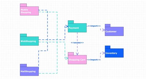 Guide complet sur tous les types de diagrammes UML