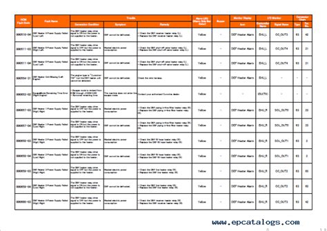 Image result for Fitech Fault Code List