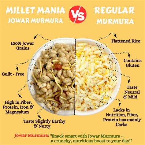 Jowar Murmura (200g) – Millet Mania