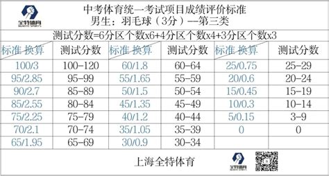 2019年陕西西安中考体育考试评分标准参考(2)_中考资讯_中考网