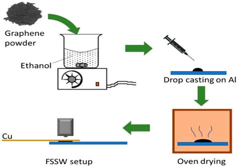Current Trends and Emerging Strategies in Friction Stir Spot Welding ...