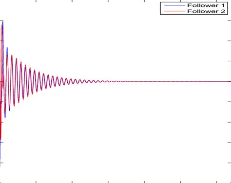 Electrical Communication Graph 的图像结果