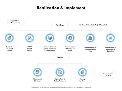 Image result for Product Realization Presentation Examples