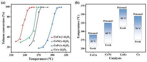 Comprehensive Analysis of the Synergistic Effects of Bimetallic Oxides ...