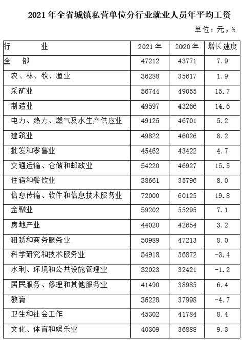 2022年全国城镇非私营单位就业人员年平均工资为114029元_财经上下游_澎湃新闻-The Paper