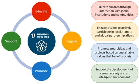 Towards an Accessible Platform for Multimodal Extended Reality Smart ...
