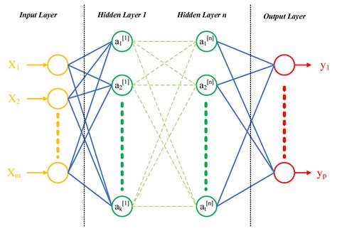 On the Use of Machine Learning Models for Prediction of Compressive ...