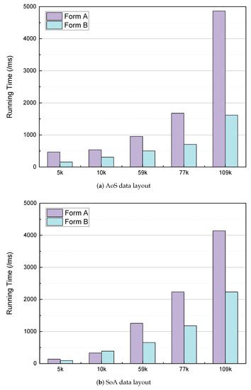 Applied Sciences | Special Issue : Applications of Parallel Computing