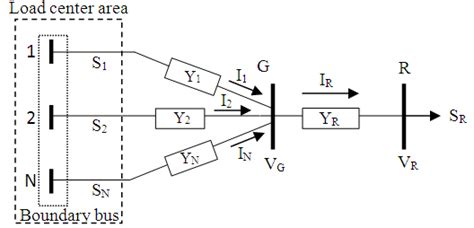 Image result for What Is Waps Testing Coding Java Code