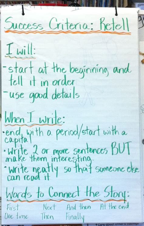 Image result for Learning Commitment