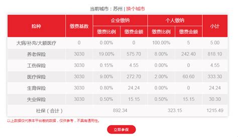 苏州市2021年7月起，灵活就业养老保险将启用新的缴费标准！切记存够钱哦！