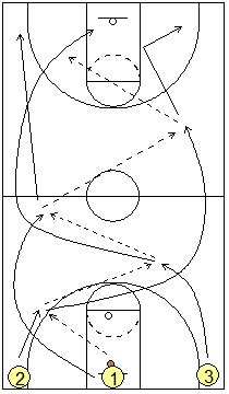 Weave Passing Basketball Drills, Coach's Clipboard Basketball