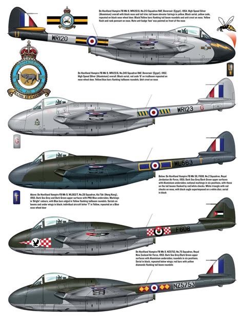De havilland vampire – Artofit