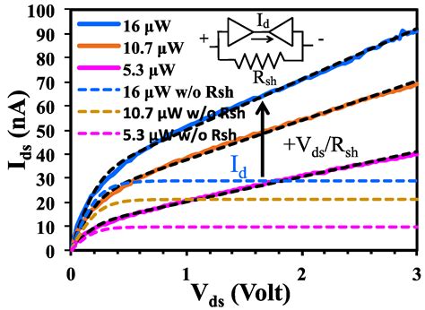 Dependence of Photoresponsivity and On/Off Ratio on Quantum Dot Density ...