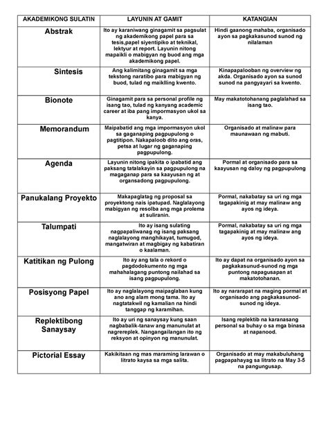 Kahulugan Ng Pamagat Sa Pananaliksik Kahulugan Ng Panitikan Ano Ang Kahalagahan Ng Tesis : Doc ...