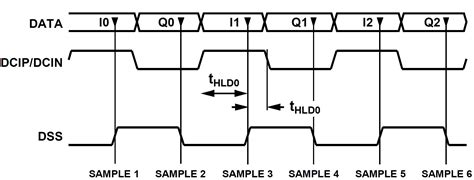 AXI_AD9783 [Analog Devices Wiki]
