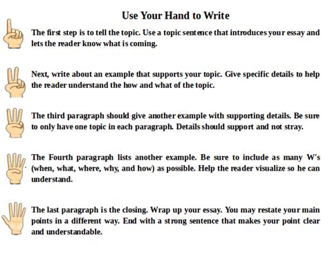 Hand Small Write 的图像结果