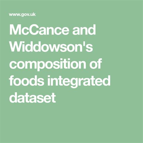 food images dataset