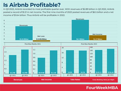 Dynamic Pricing: Is The Price Tag Legacy Coming To An End? - FourWeekMBA