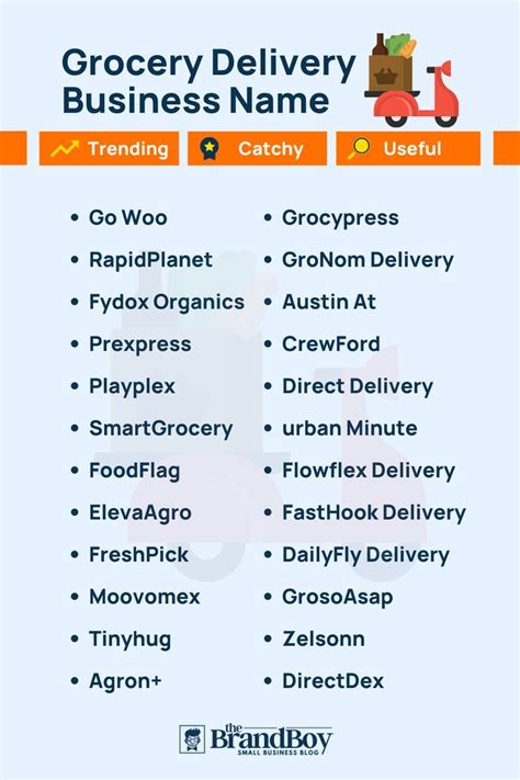 Convenience Store Names 的图像结果