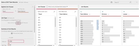 Initial SQL Tableau Prep 的图像结果