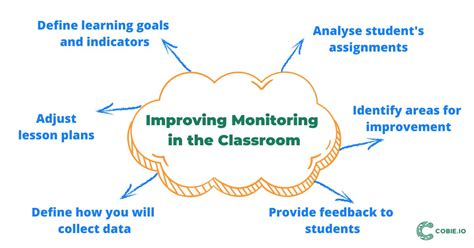 Classroom Computer Monitoring Software 的图像结果